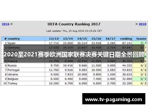 2020至2021赛季欧洲国家联赛决赛关键日期全景回顾