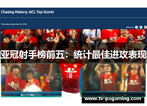 亚冠射手榜前五：统计最佳进攻表现