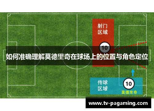 如何准确理解莫德里奇在球场上的位置与角色定位