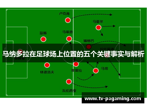 马纳多拉在足球场上位置的五个关键事实与解析