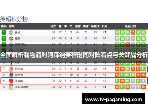 全面解析利物浦对阿森纳赛程时间对阵看点与关键战分析