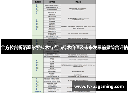 全方位剖析洛塞尔索技术特点与战术价值及未来发展前景综合评估