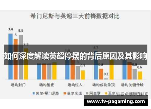 如何深度解读英超停摆的背后原因及其影响