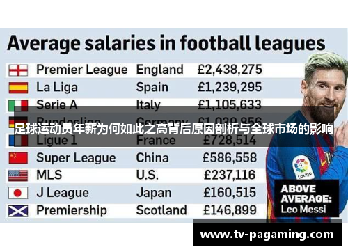 足球运动员年薪为何如此之高背后原因剖析与全球市场的影响