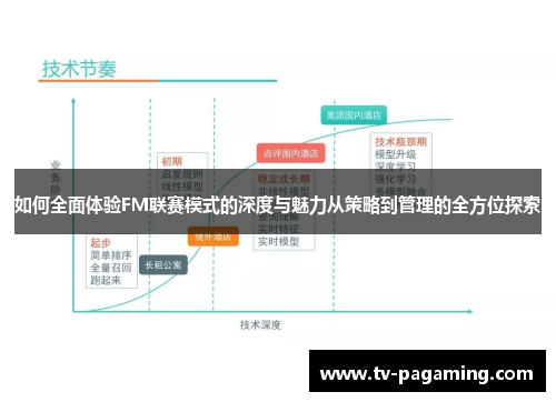 如何全面体验FM联赛模式的深度与魅力从策略到管理的全方位探索 如何全面体验FM联赛模式的深度与魅力从策略到管理的全方位探索