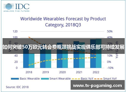 如何突破50万欧元转会费瓶颈挑战实现俱乐部可持续发展 如何突破50万欧元转会费瓶颈挑战实现俱乐部可持续发展