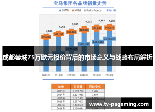 成都蓉城75万欧元报价背后的市场意义与战略布局解析
