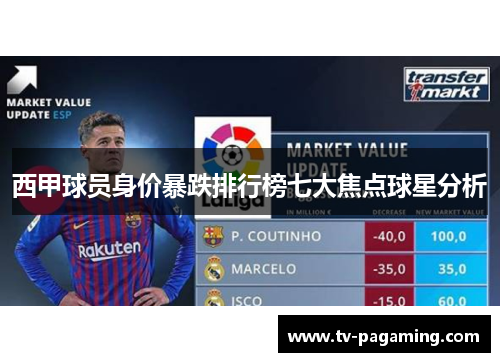 西甲球员身价暴跌排行榜七大焦点球星分析 西甲球员身价暴跌排行榜七大焦点球星分析