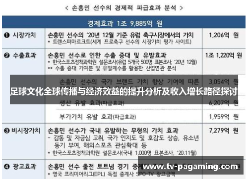 足球文化全球传播与经济效益的提升分析及收入增长路径探讨