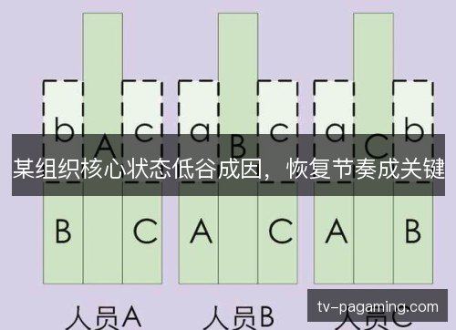 某组织核心状态低谷成因,恢复节奏成关键 某组织核心状态低谷成因,恢复节奏成关键
